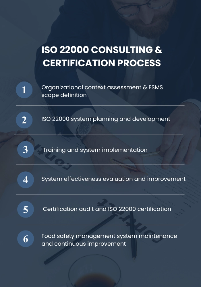 ISO 22000 consulting & certification process