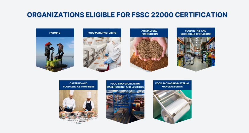 Organizations eligible for FSSC 22000 certification
