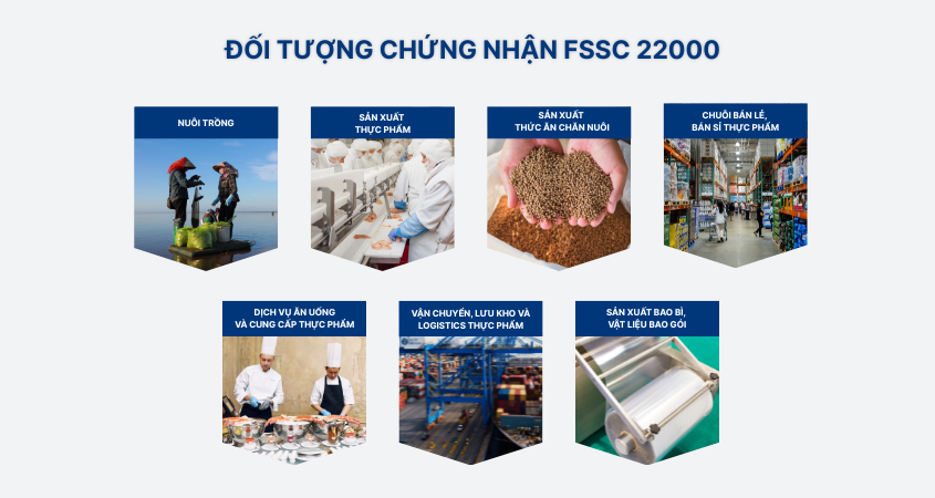 Đối tượng chứng nhận FSSC 22000