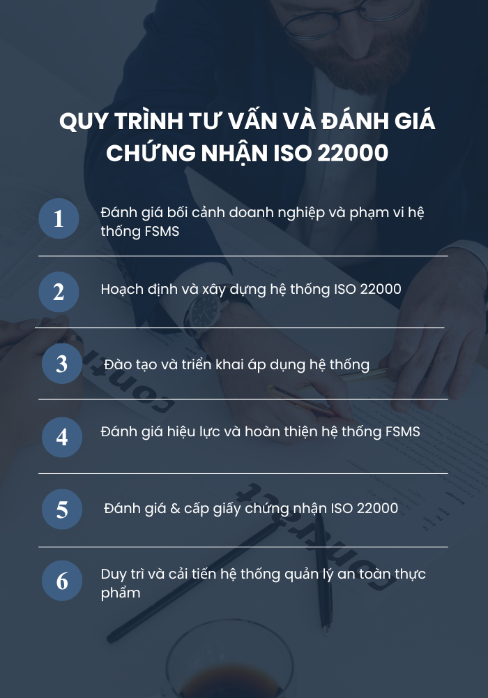 Quy trình tư vấn và đánh giá chứng nhận ISO 22000 tại SQS Global