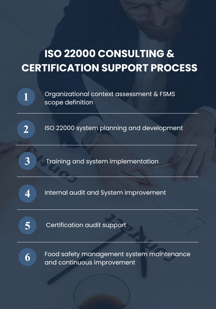 ISO 22000 Consulting & Certification Support Process