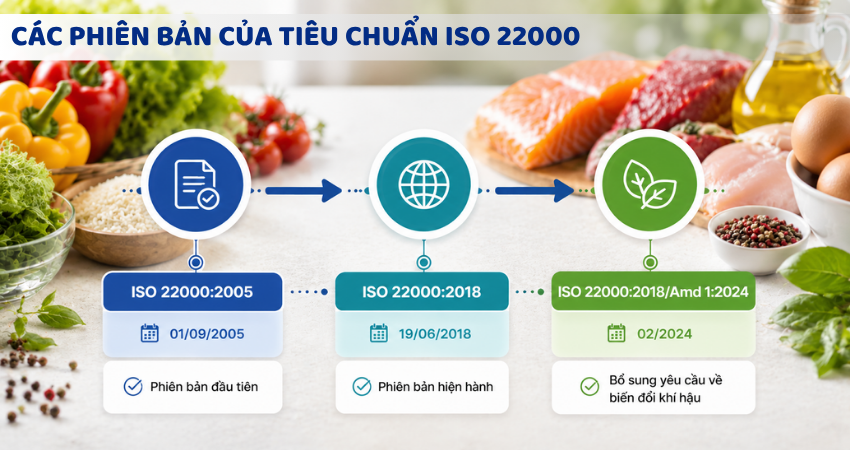 Các phiên bản của ISO 22000