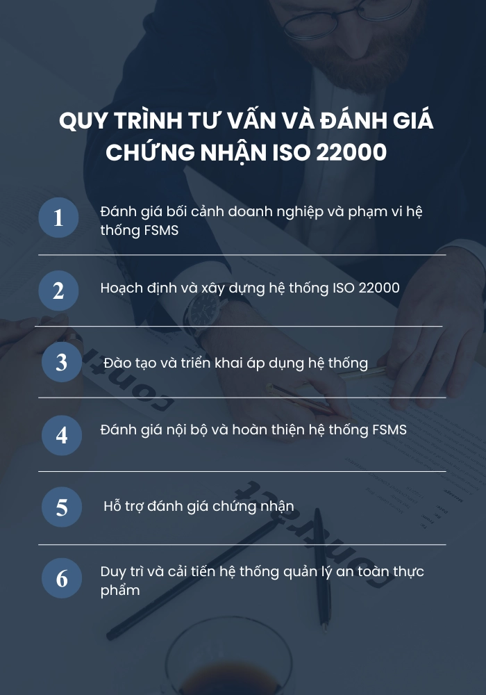 Quy trình tư vấn và hỗ trợ đánh giá chứng nhận ISO 22000 tại SQS Global